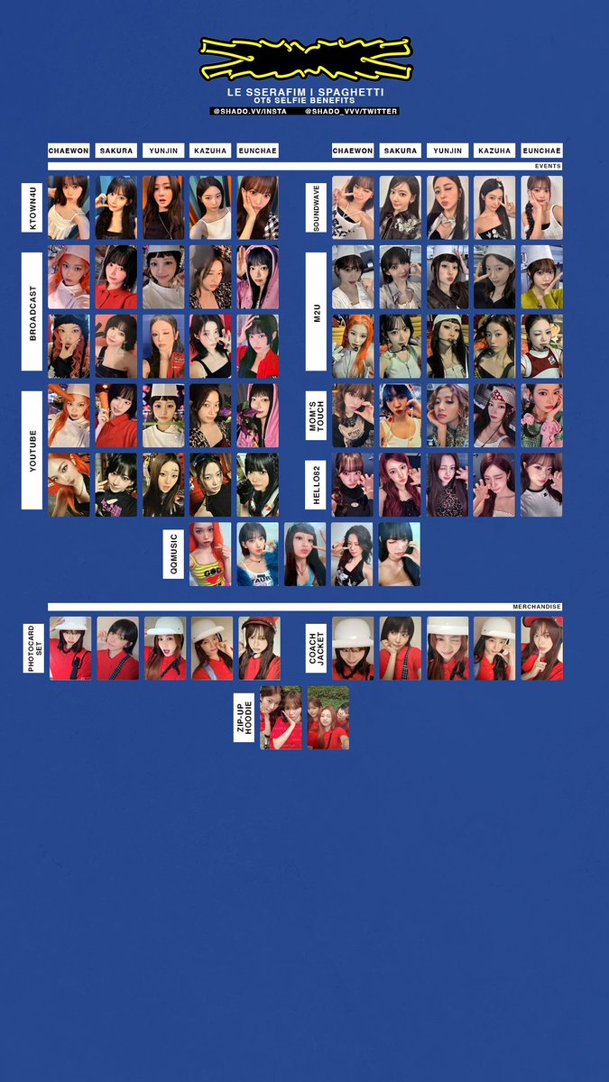 フォトカ 集合 171125 - LE SSERAFIM - SPAGHETTI - OT5 selfie benefit photocard