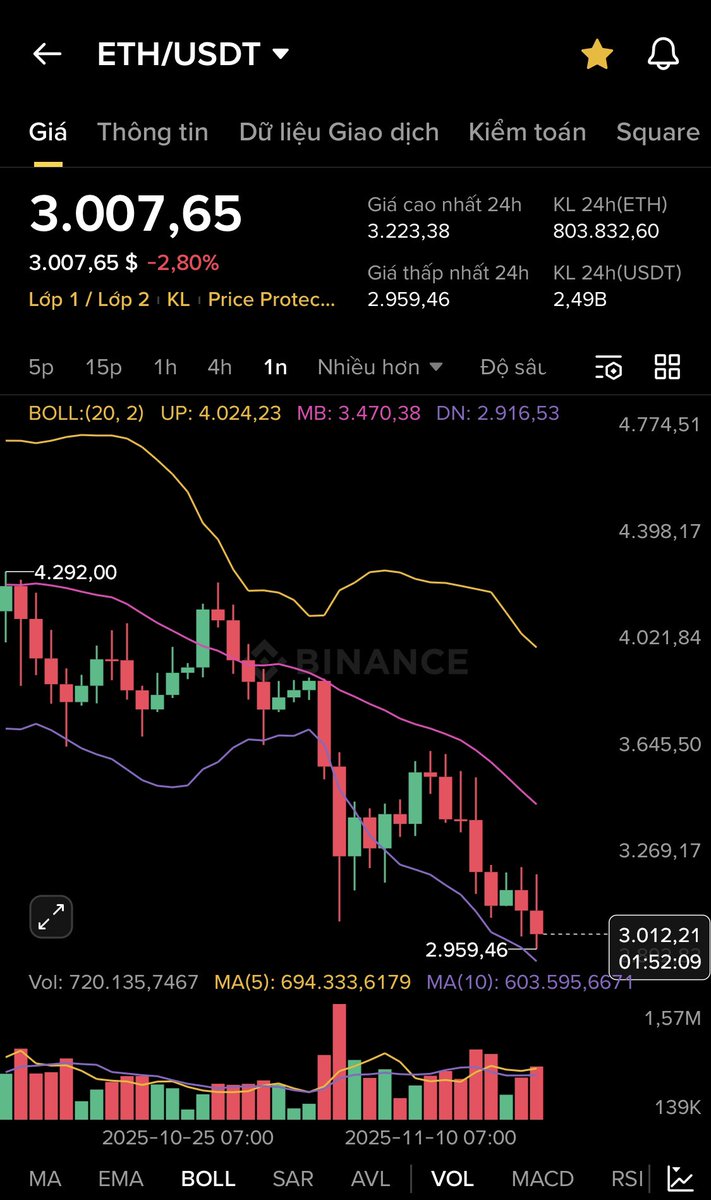 $eth