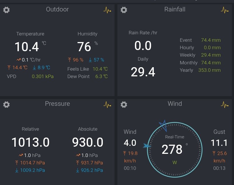 El tiempo en Granada (@meteoengranada) on Twitter photo 
