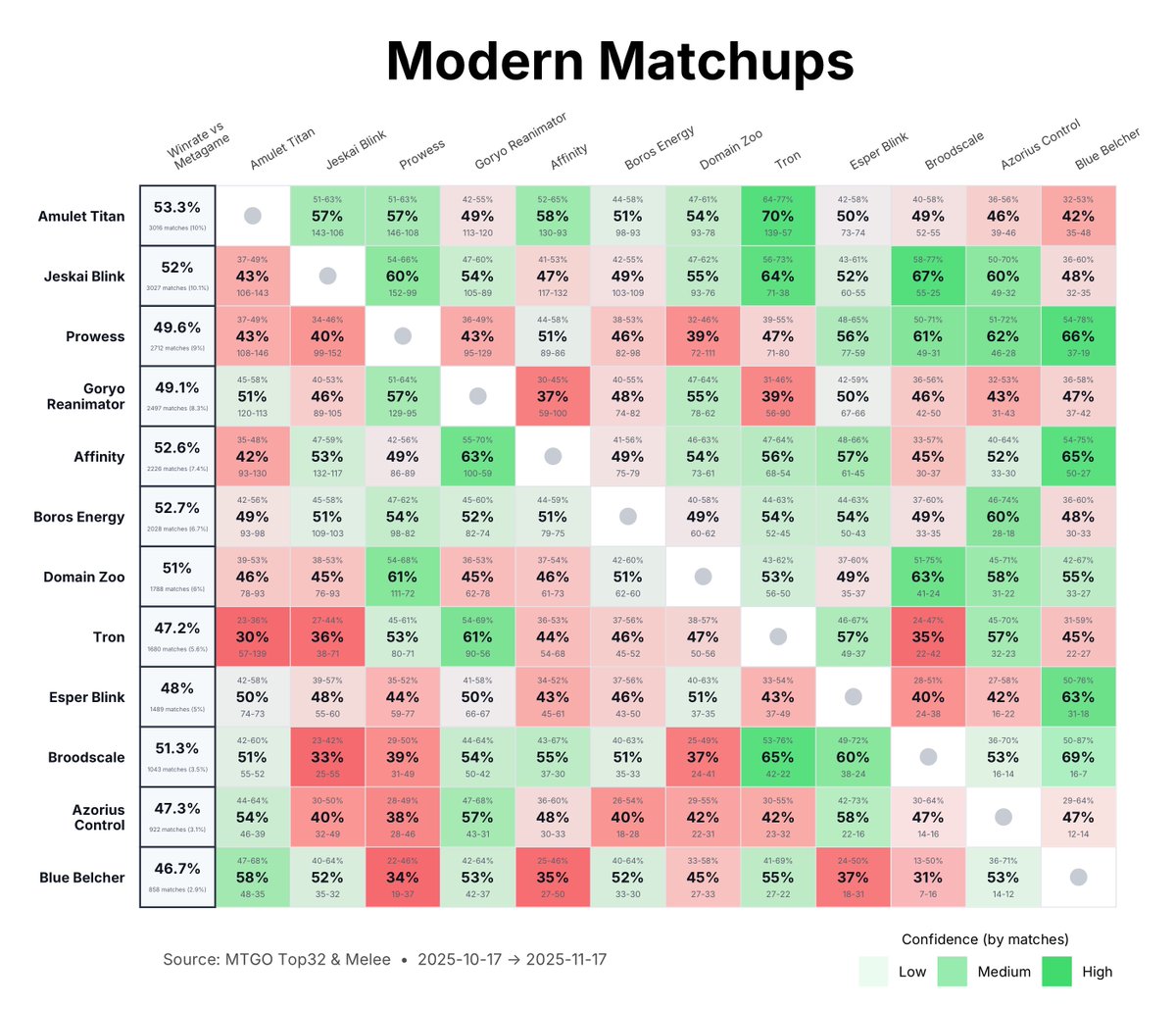 MetaMage tweet media