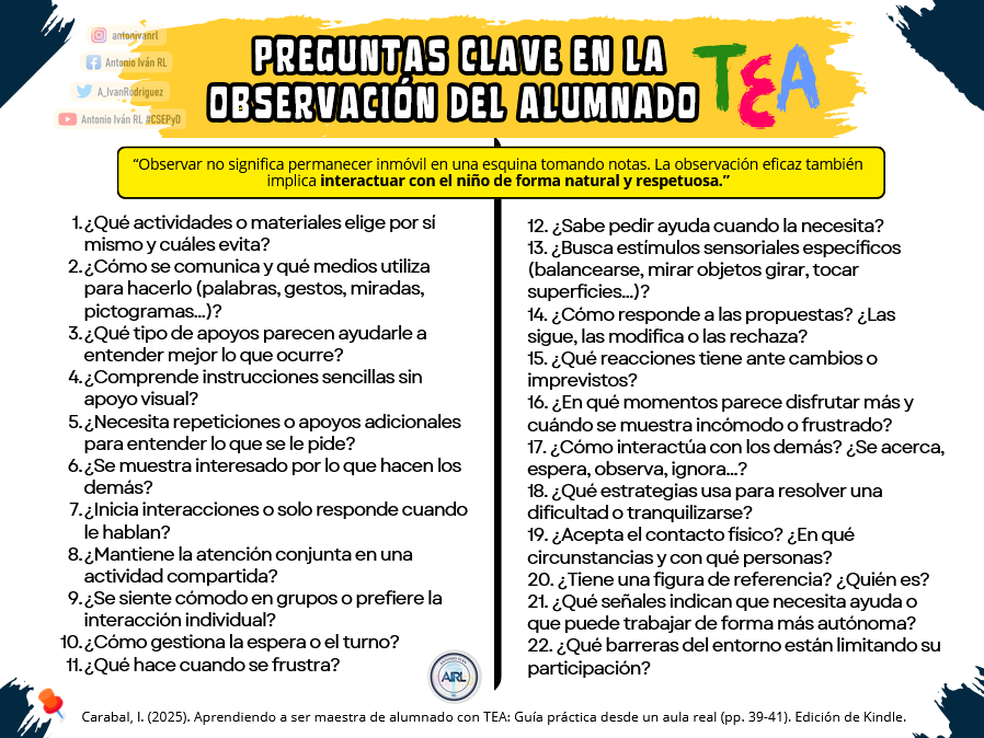 #Post199 | "PREGUNTAS CLAVE EN LA OBSERVACIÓN DEL ALUMNADO TEA." (Carabal, 2025, pp. 39-41).
"Observar no significa permanecerinmóvil en una esquina tomando notas. La observación eficaz también implica interactuar con el niño de forma natural y respetuosa."