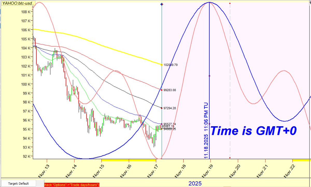 #Bitcoin $BTC #Crypto #Cryptocurrency $ETH #Blockchain #BTC #Ethereum #BitcoinMining #HODL #CryptoTrading #BitcoinPrice #BitcoinNews #Altcoins #DeFi #CryptoMarket #BitcoinInvestment #Satoshi #BitcoinHalving #CryptoWallet #BitcoinETF #ToTheMoon #CryptoCommunity #BitcoinRise #Web3