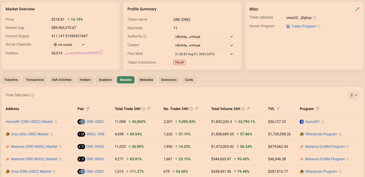 Wet Day in the mines <a href="/OREsupply/">ORE</a>