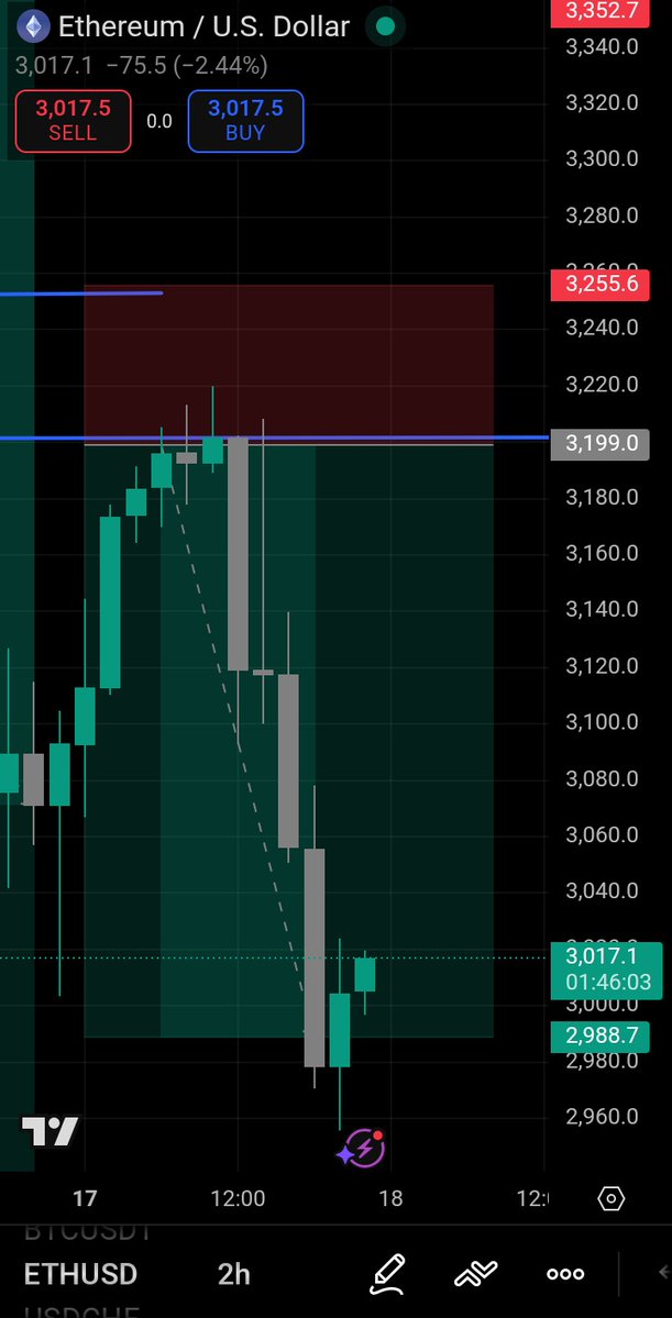 Nothing much just a repetition of what works.