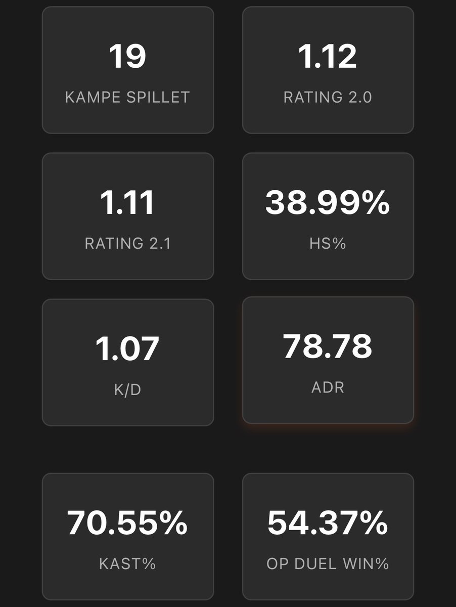 1xwinter1's tweet image. F/A
Efter en solid sæson hos @eAcademyHoejer
Søger jeg nu et nyt hjem.
Søger som Awper eller riffel, helst 3. div, men er åben for alle tilbud 
Søger et seriøst projekt, klar på at grinde.

Mine DM’s er åbne, også på Steam 

Rt = ❤️