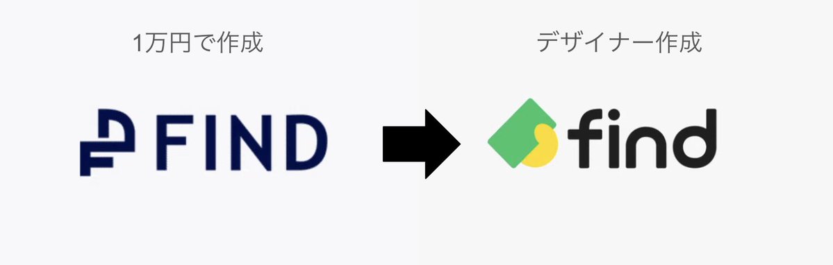 ryuwada1209's tweet image. 創業してすぐは、ココナラで一万円で作ってもらったロゴで会社をスタートさせました。しっくりこなくてお金ない中でデザイナーを雇い、今のロゴへと変化。そこからfindのあたたかみのあるカルチャーが形成されていきました。デザイナーとロゴって大事。

note.com/find_info/n/nf…
