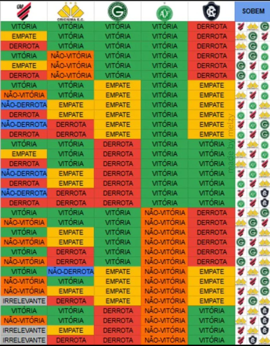 centraldotigre_'s tweet image. 🚨 TODOS OS CENÁRIOS POSSÍVEIS PARA A ÚLTIMA RODADA DA SERIE B