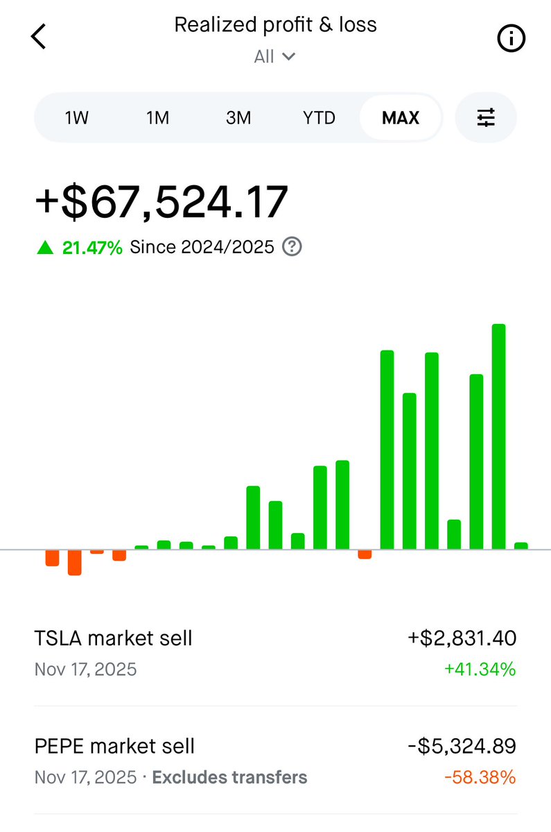 apex_actuary's tweet image. Fearful Rebalance: 

I sold more tech $TSLA and crypto $PEPE and reallocated to healthcare. 

$NVO $OSCR $LFMD