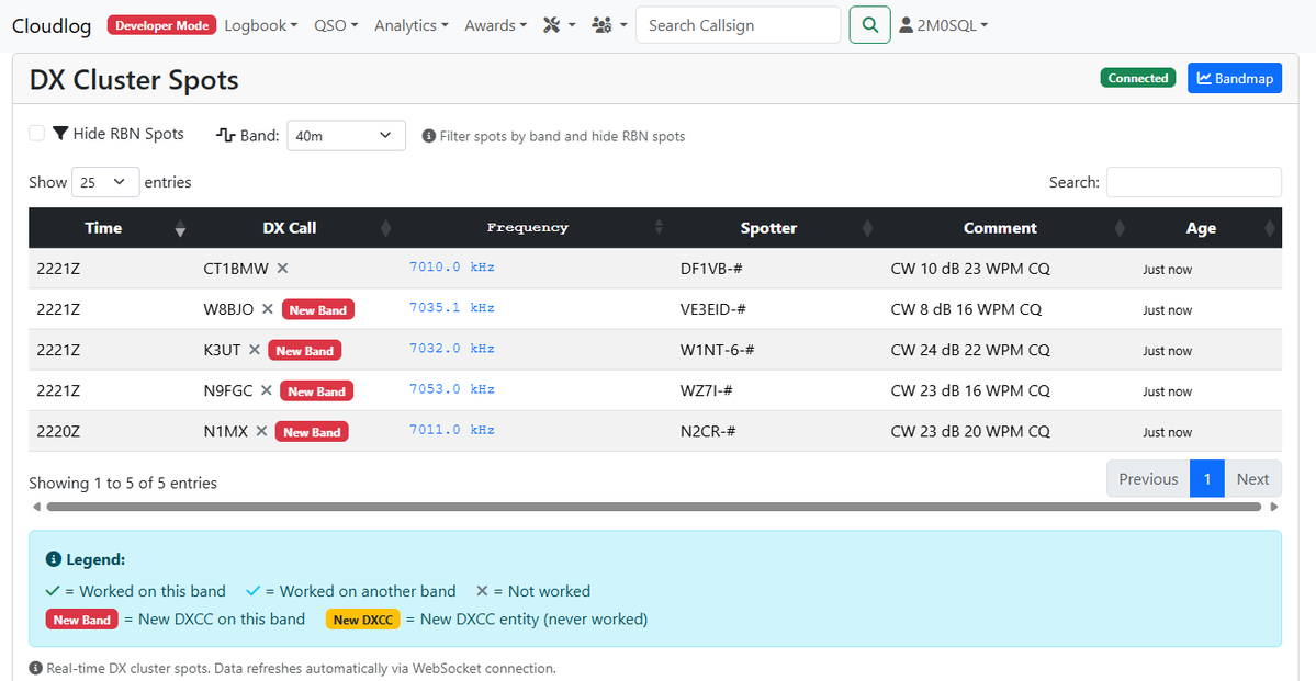 2m0sql's tweet image. Working on the DX Cluster page in Cloudlog it now checks if you have worked the person before and also if its a new country on the spotted band and overall :)