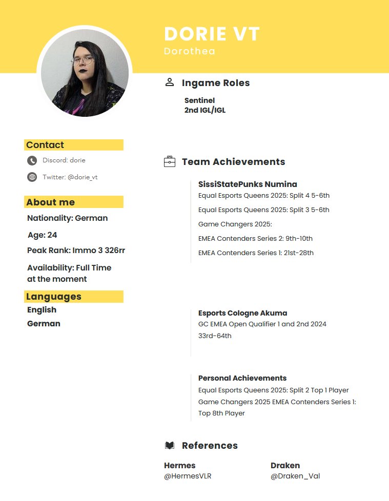 dorie_vt's tweet image. Still in talks with SSP but after over 1 Year with them iam Looking for Options as a Sentinel.

Offers from any Series welcome.

Dm me on Twitter or Discord.