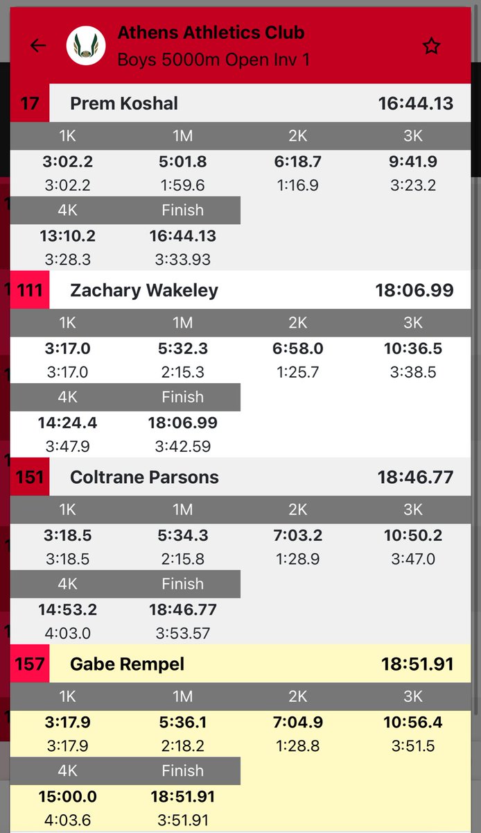 Athens XC/TF tweet media