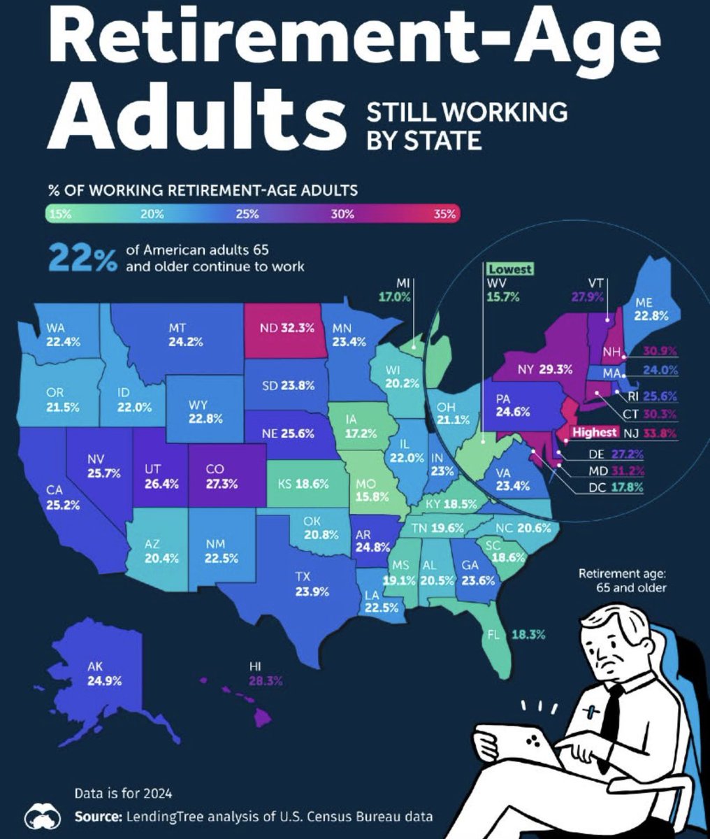 KeithbPa's tweet image. New Jersey has the highest taxes and working retirement age adults in the country. Stay poor! Vote Democrat!