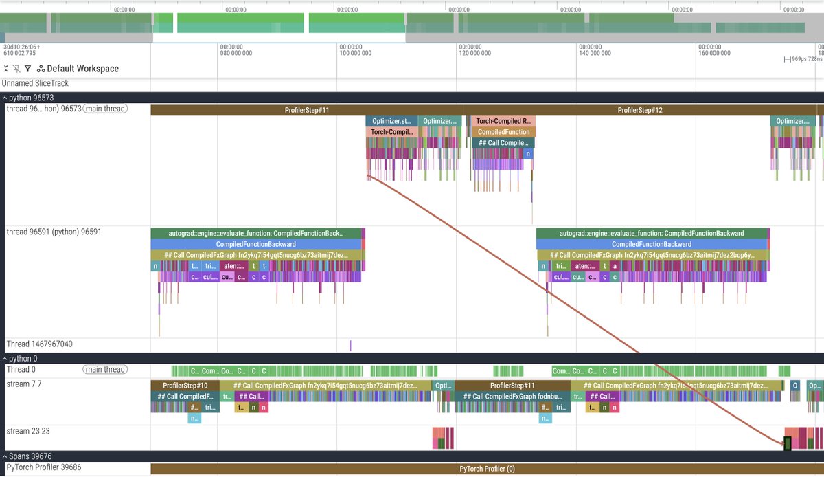 TheZachMueller's tweet image. One of my students set a new modded nanogpt record (using the stuff learned in class)🔥

github.com/KellerJordan/m…