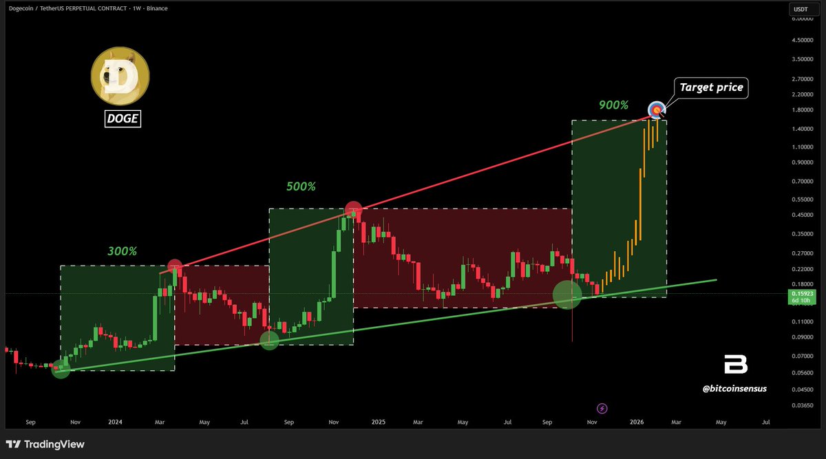 how high can doge go💯btcminingpool.com