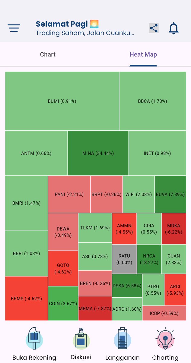 Analisa saham lebih mudah pakai SAHAMOLOGY Download sekarang cutt.ly/SahamologyApp