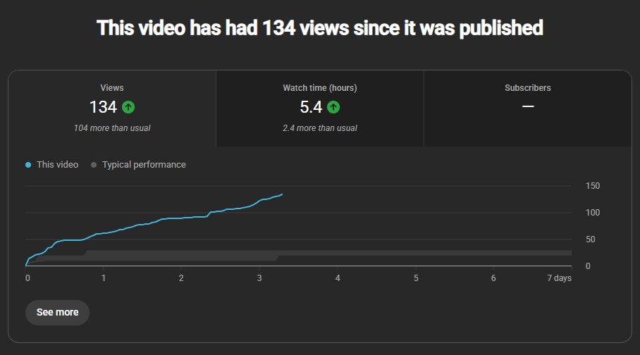 Str_Llama's tweet photo. thanks for blowing up my trauma dump video I guess https://t.co/yxmQ1N1P4K