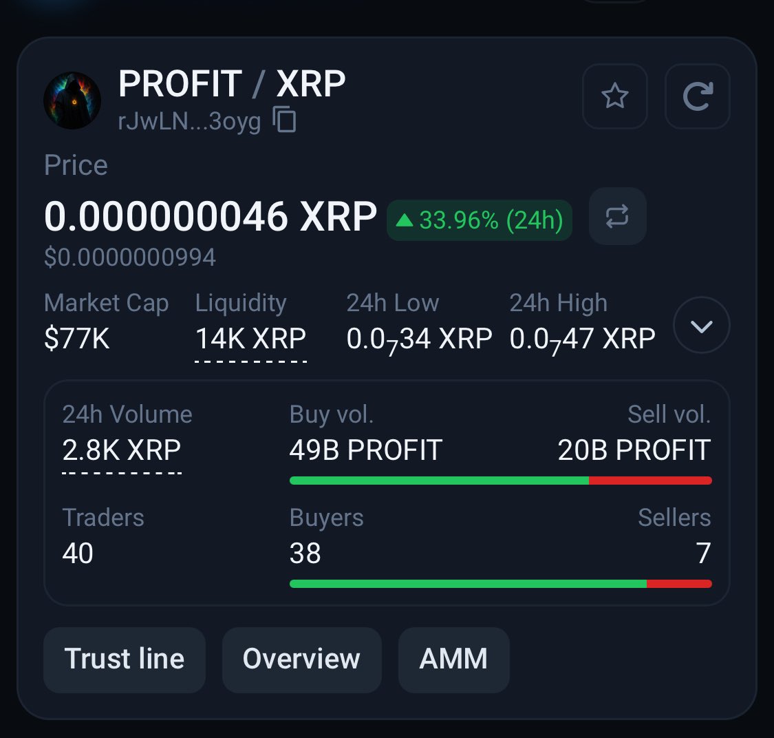 bobagginz444's tweet image. $77k MC $PROFIT CODED