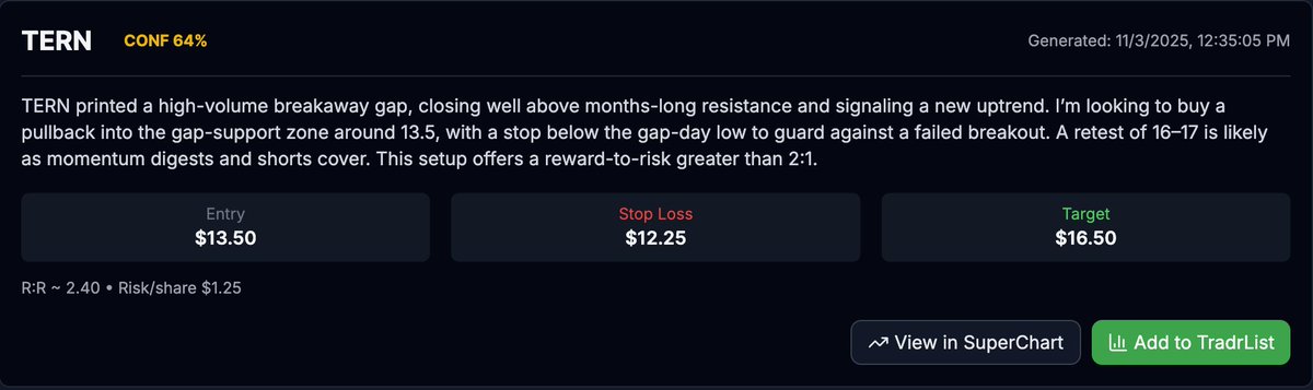 swing_tradr's tweet photo. $TERN Blew through our Price Target of $16.50 and climbed again today!   Check out the TradrSetup generated by TradrSense Pro on 11/3/2025.

https://t.co/tmfQI5bucx

#stocks #StockMarket #DJT #StocksToWatch #SwingTrading #DayTrading #Robinhood #Fidelity https://t.co/ABDzJnzjgH