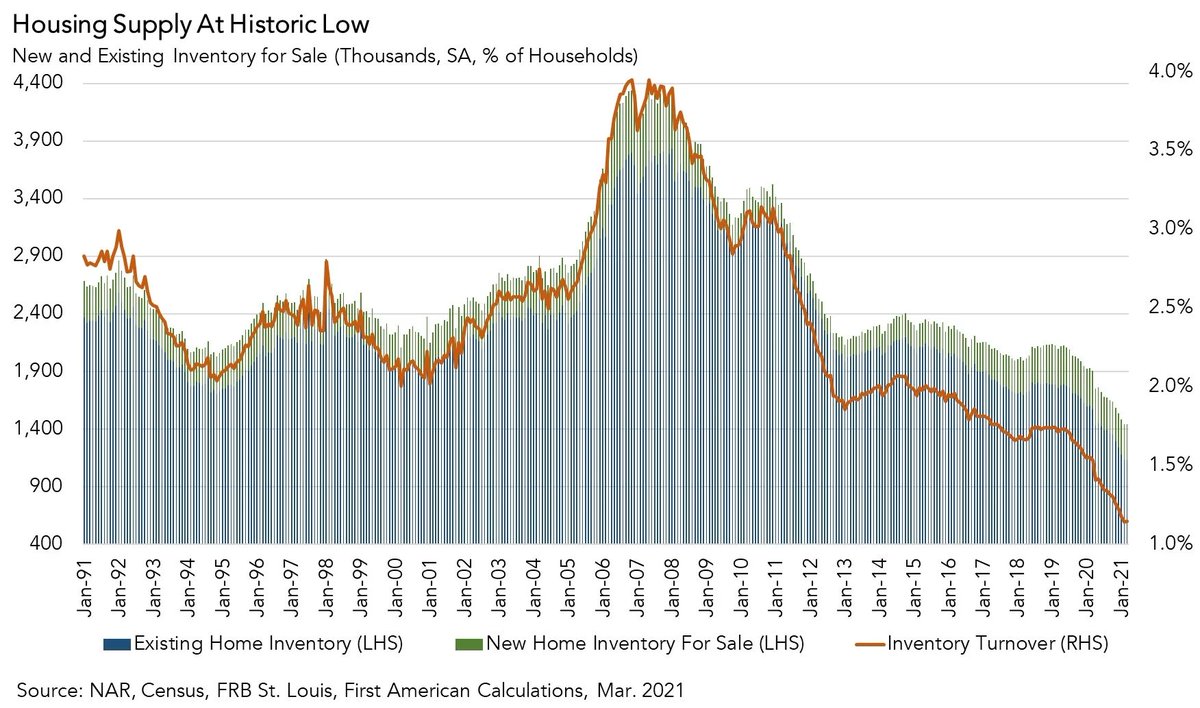 UkrainianMail's tweet photo. @TrevorFGillan @NeoWokeRight My two cents, there is a key difference between loose credit and an actual shortage https://t.co/5oGLtCqmHR