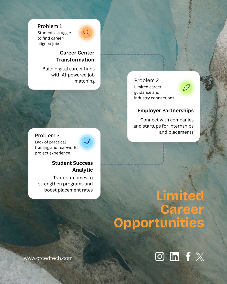CTC_EdTech's tweet image. &quot;From Pain Point to Placement Powerhouse: Transforming Career Services.&quot;

Visit us at ctcedtech.com

#EmployerPartnerships #Internships #GraduateOutcomes #HigherEducation #CareerServices #PlacementRates #IndustryConnections