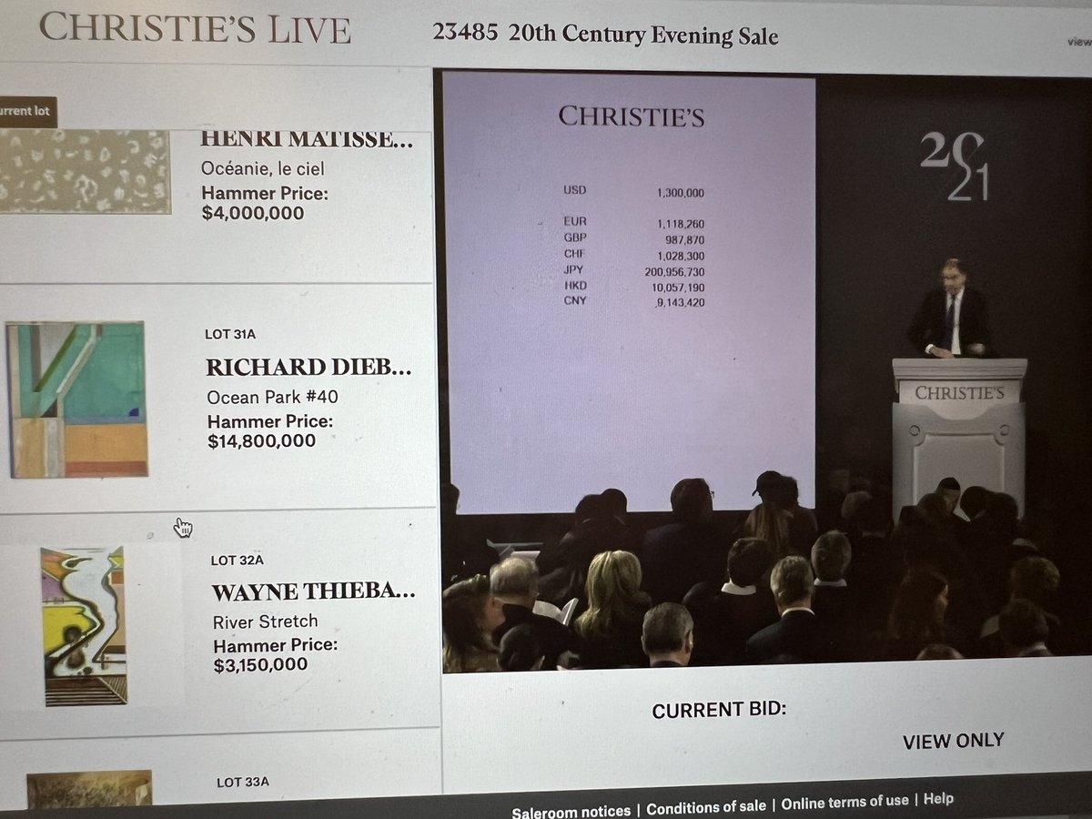 artdetective's tweet image. A Diebenkorn hammered at $14.8 million @ChristiesInc - 46% down from its purchase price in 2021 at @Sothebys (Elaine Wynn’s purchased it then and her estate is selling now) #artmarket