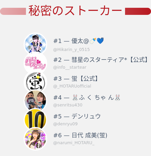 私のTwitterプロフィールページに誰がアクセスしたかちょうど今分かり