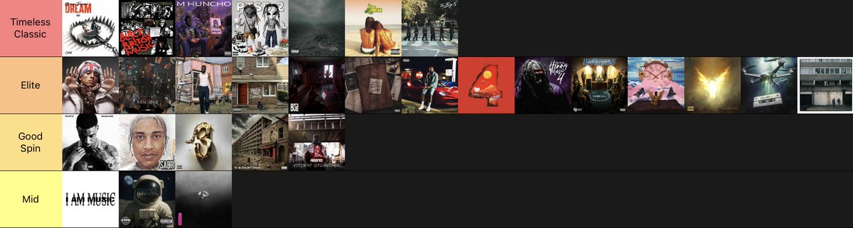 Did a quick project tier list 2025✌🏾

Only Timeless Classics this year were:

M Huncho’s U2topia
DBE’s PTSD2
K-Trap’s When The Dust Settles
Jim Legacy’s Black British Music
Knucks’ A Fine African Man
NSG’s The Big 6
Catch’s Young Trapper’s Dream