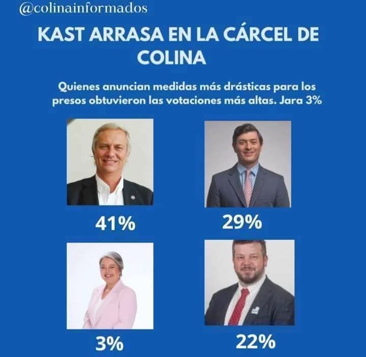 El slogan de colina uno, "todos somos Kast"