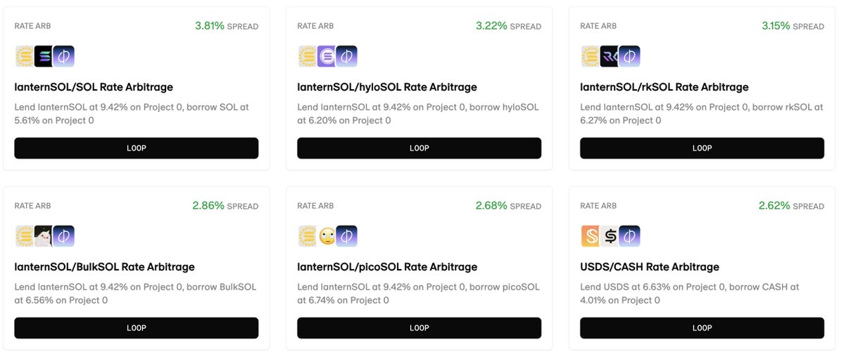 p0_eco's tweet image. 1) Lever up a 3% spread with your bear-market SOL

2) Enter the Bull market with more SOL

3) WIN