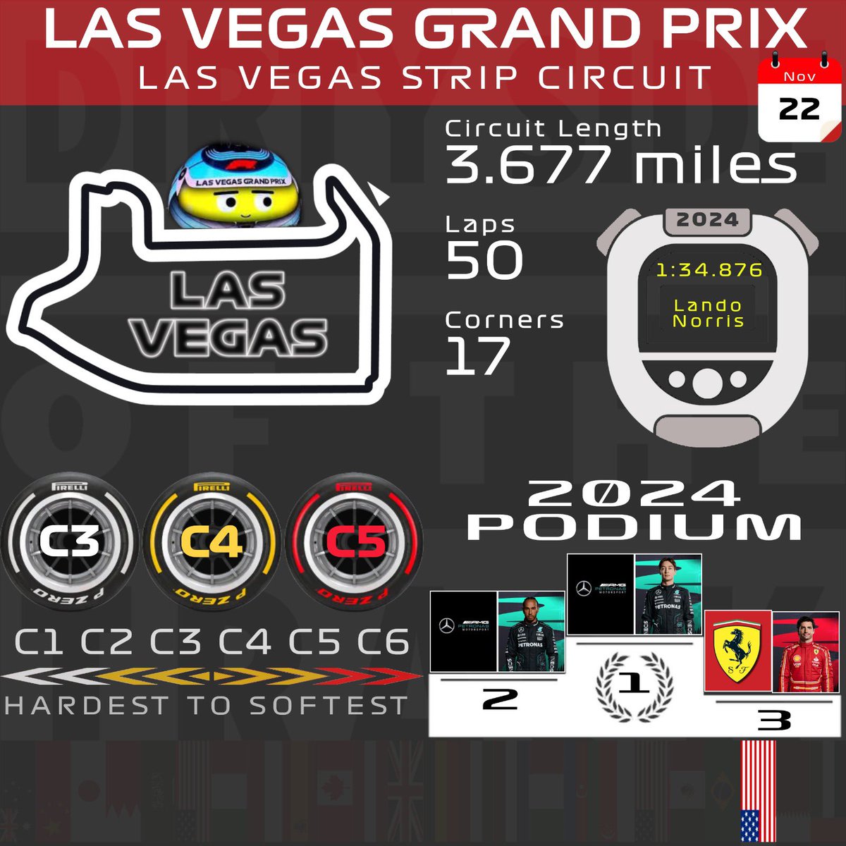 Let’s start this triple-header to close a great 2025 #F1 season!  #LasVegasGP