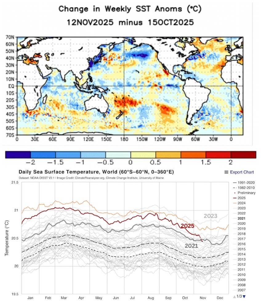 JVinos_Climate's tweet image. Since last year, the ocean has cooled so much that it is now colder than it was in 2021, the year of the Hunga Tonga eruption. This is not due to La Niña, as 2021 was a La Niña year. Models could not explain the warming, much less the cooling.
