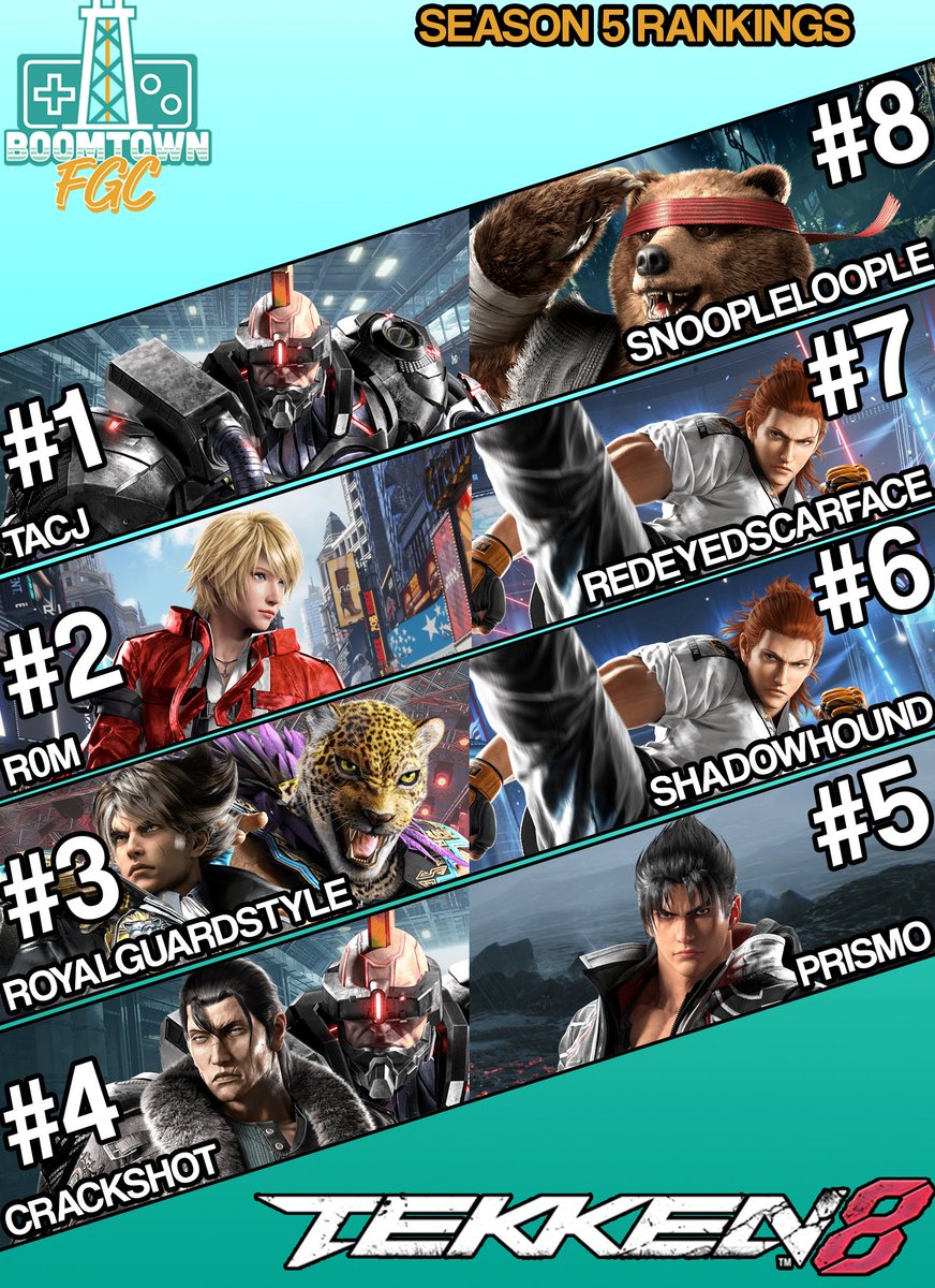 Here are the end of season rankings for Smash Ultimate, SF6 and Tekken 8. This Friday, all of these players will compete in one final bracket to determine DABES players of season 5.