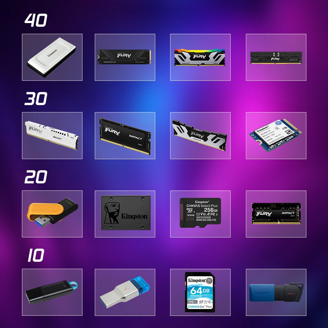 Tienes 100 puntos para armar tu setup ideal, ¿en qué te los gastas? 😎