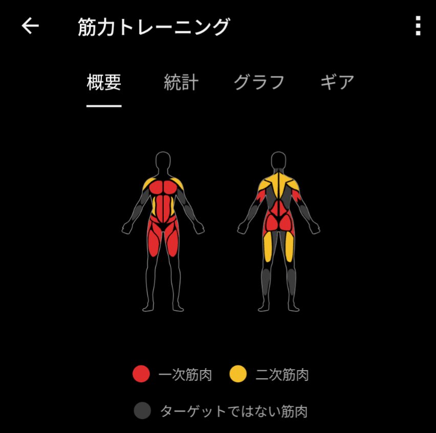 Post by ダンコバ𓂩𓄿𓈖𓎡𓍯𓃀𓄿 on X: 自宅筋トレ終了。