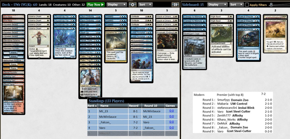 I made Top8 in the first challenge of my life! Super fun deck✨. Unfortunately I lost to a really bad MU in top.

#MTGModern #UWNarset <a href="/fireshoes/">Robert Taylor🔥</a>