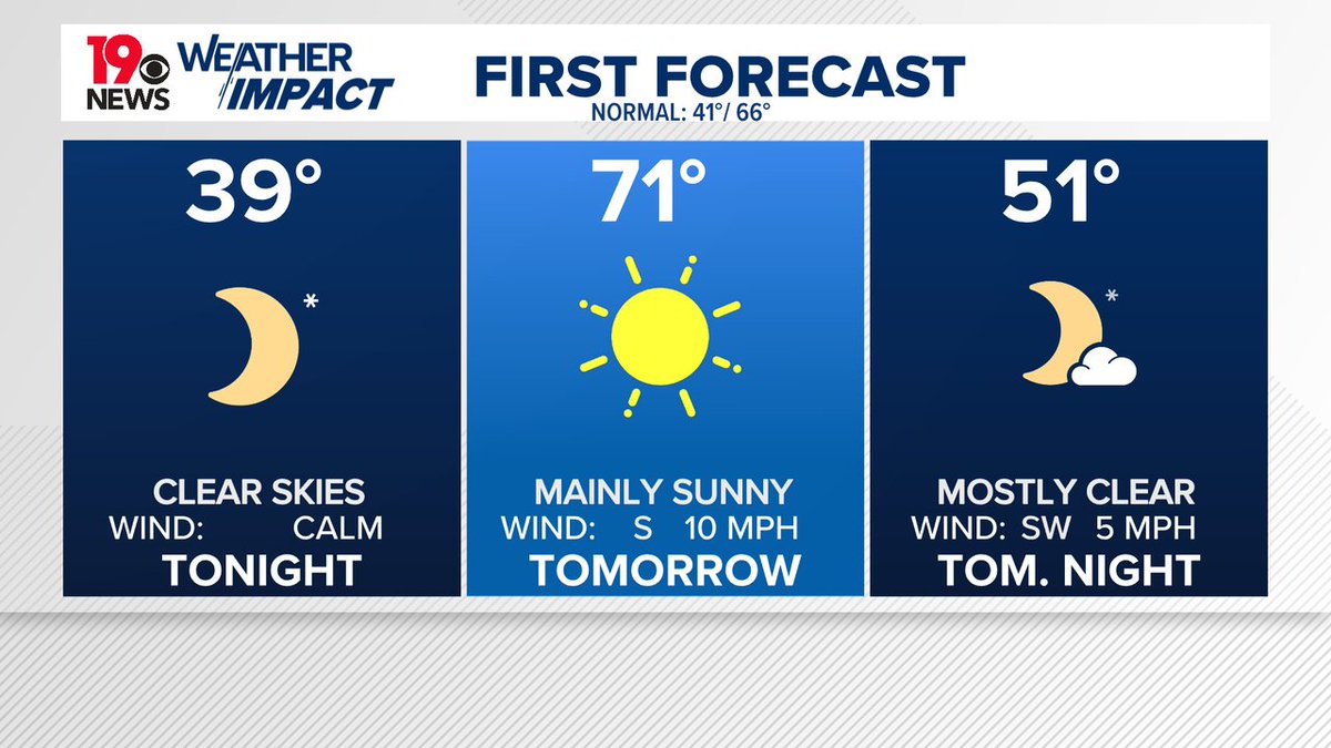 Here's your <a href="/WLTX/">News19 WLTX</a> Monday Evening's First Forecast. wltx.com #OnYourSide #WLTXWx #SCwx