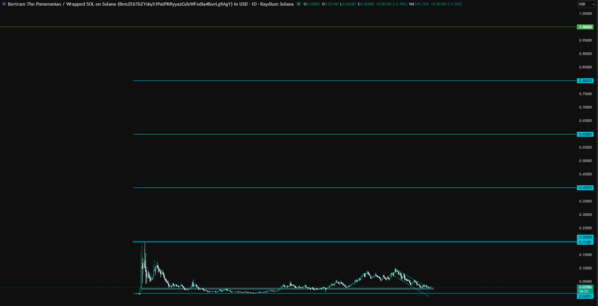 thejosmic's tweet image. Once you see it you can not unsee it.

$BERT