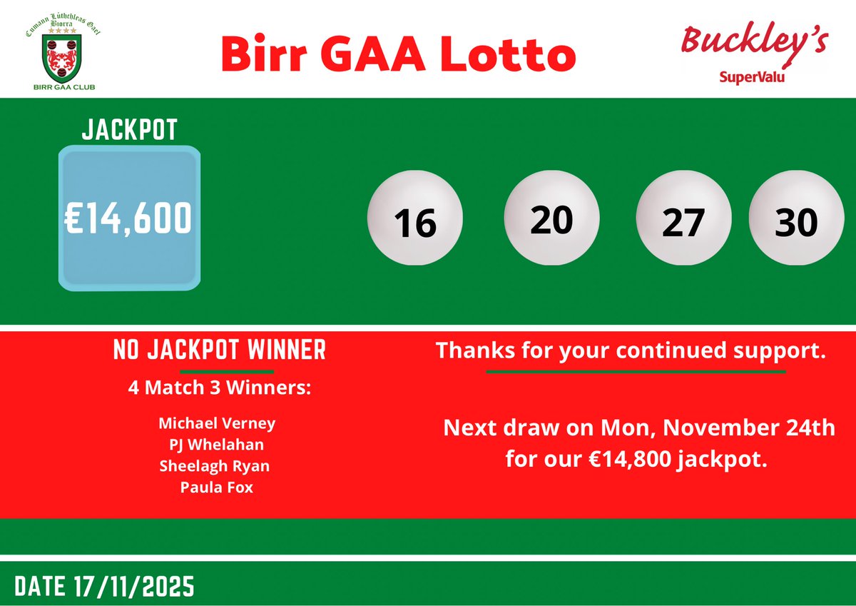 The numbers drawn this evening November 17th in the Marian Hall were 16-20-27-30. There was no Jackpot winner and 4 Match 3 winners receiving €50 each. 

Next week’s Jackpot is €14,800. Thank you to all those who support the Lotto each week. 🟢🔴

smartlotto.ie/birr-gaa/