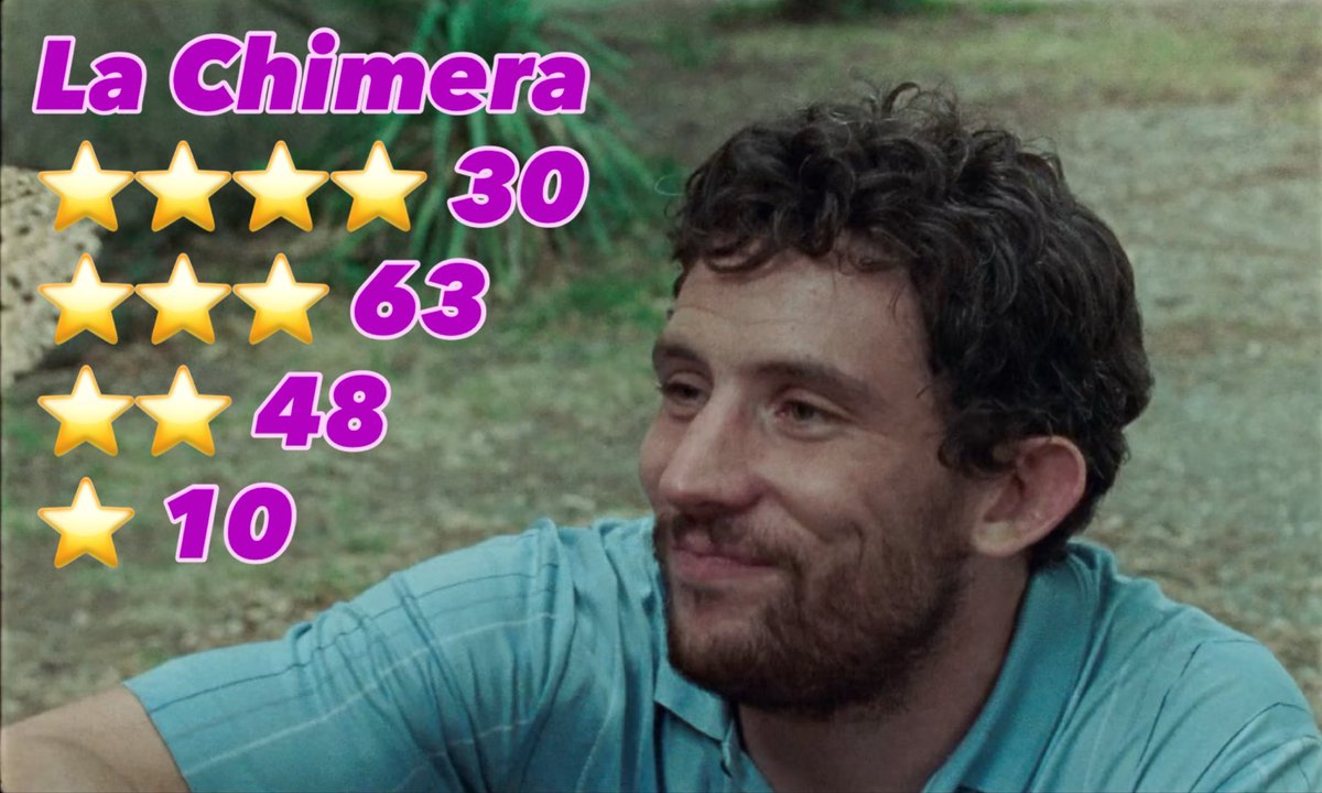 harrogatefilms1's tweet image. Feedback from the audience at our screening of LA CHIMERA at the Harrogate Odeon on 17/11/2025

Season 70 Film 6

#HarrogateFilm #Film #FilmSociety #LoveFilm #FilmFans
#Harrogate #NorthYorkshire
#FilmReview #cinema
@odeoncinemas #lachimera