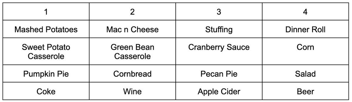 DiamondDogs_Pod's tweet photo. A new episode is dropping in a few days, but in the meantime, y'all can vote on this week's draft, suggested by @jd_sansone: Best Thanksgiving Side Dishes! https://t.co/1OF8RWWBsk