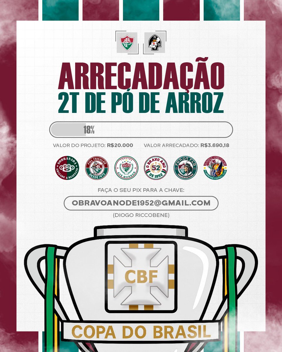 bravo52oficial's tweet image. PARCIAL ATUALIZADA! 🚨🇭🇺

Tricolor, estamos na semifinal da Copa do Brasil, a 4 passos de conquistar um título que não conquistamos há 18 anos. Por isso, nossas organizadas e movimentos se uniram para preparar festas históricas nos 2 confrontos contra o nosso rival.

Até o…