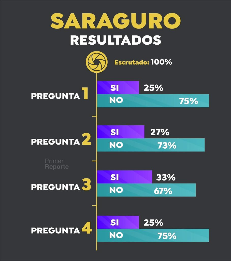 Territorios de resistencia.