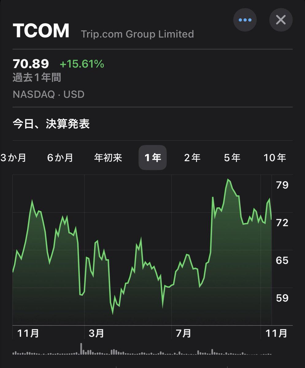 トリップドットコム $TCOM(中国の旅行サイト大手) '25 3Q決算 EPS予想