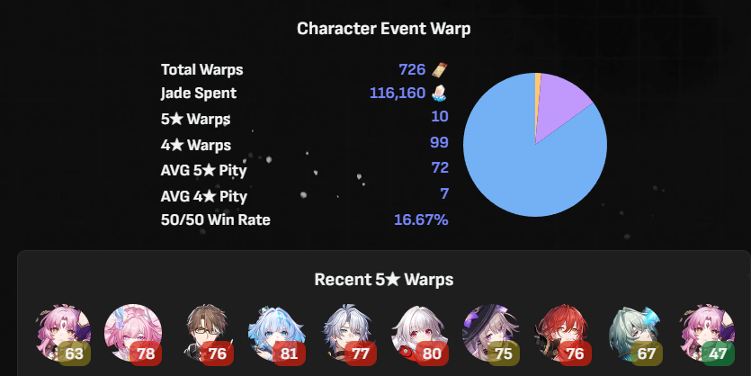 i need a blessing or something my winrate in this game is TERRIBLE