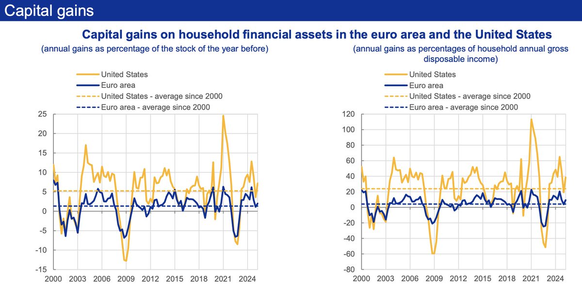 agmacro2's tweet image. ecb.europa.eu/press/key/date…