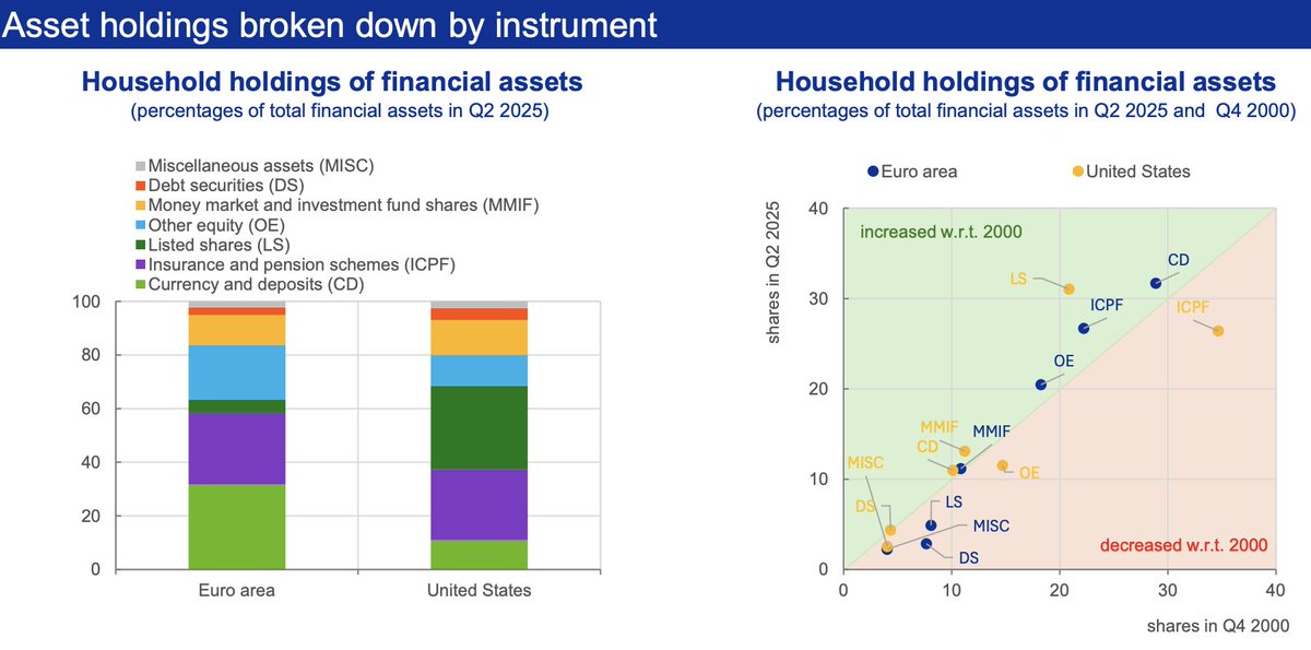 agmacro2's tweet image. ecb.europa.eu/press/key/date…