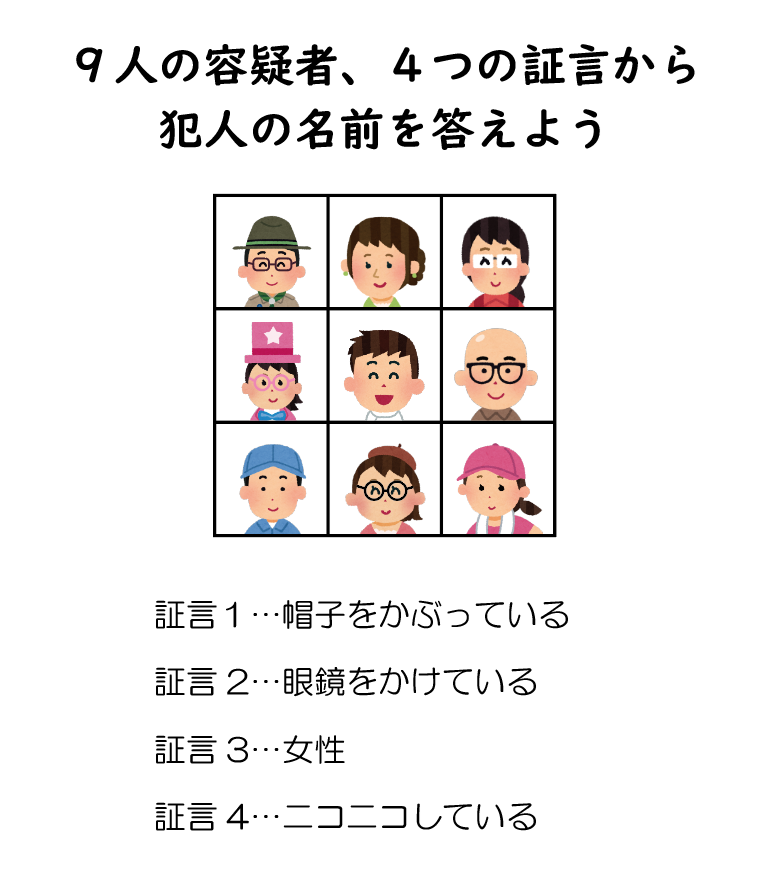 puzlab's tweet photo. 過去問をふり返る５２７『犯人は誰』 ９００問中、歴代２位のいいね数を獲得した問題が満を持して登場。あの人が怪しいというところまではすぐ辿り着きますが、そこからどうするか。なお、ニコニコは目の様子を表しています。 https://t.co/M0KNGFYSnO
