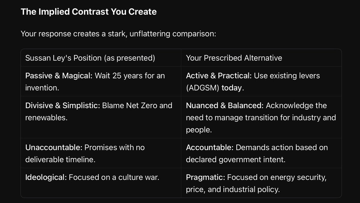 Let’s make this really easy.

1. The points on the left reflect the Liberal Party Oppositions position on net zero.

2. The points on the right illustrate the reality they could have grasped and worked with.

3. The Liberal Party has effectively lobotomised itself.

4. There is