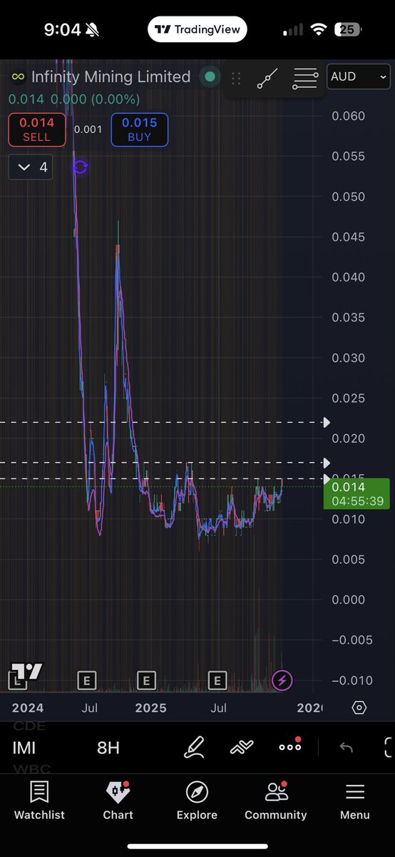 aaron polites tweet media