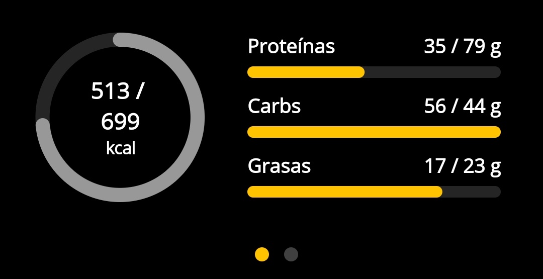:¨ ·.· ¨:
 `· . WIEAD — <a href="/ddlirioss/">eloíssa</a> 17/11

 𓂃 ִֶ  ingeridas: 513kcals
         Quemadas: 160kcals